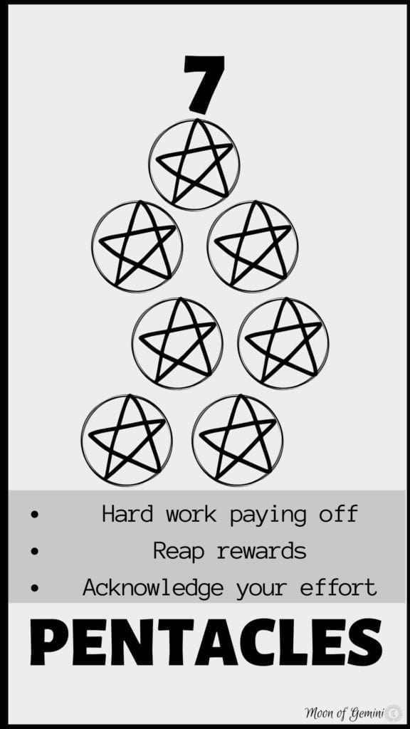 The 7 of pentacles - a basic meaning of the card and how it relates in a reading.