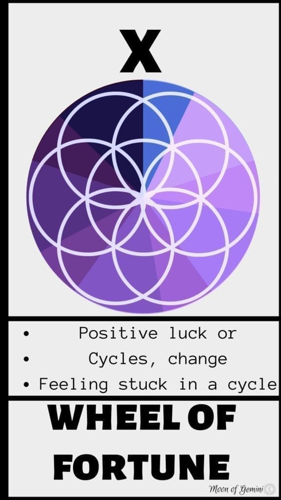 wheel of fortune tarot card with definitions