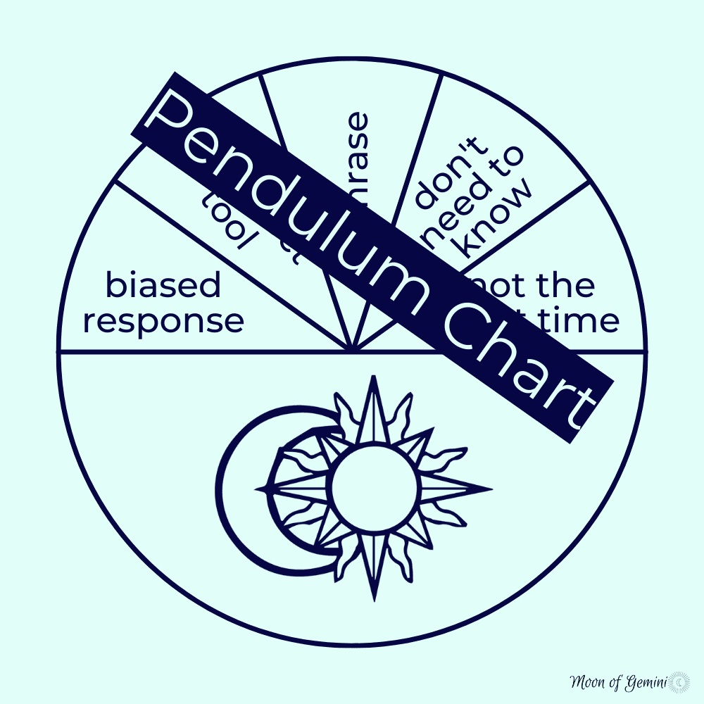 pendulum not answering chart