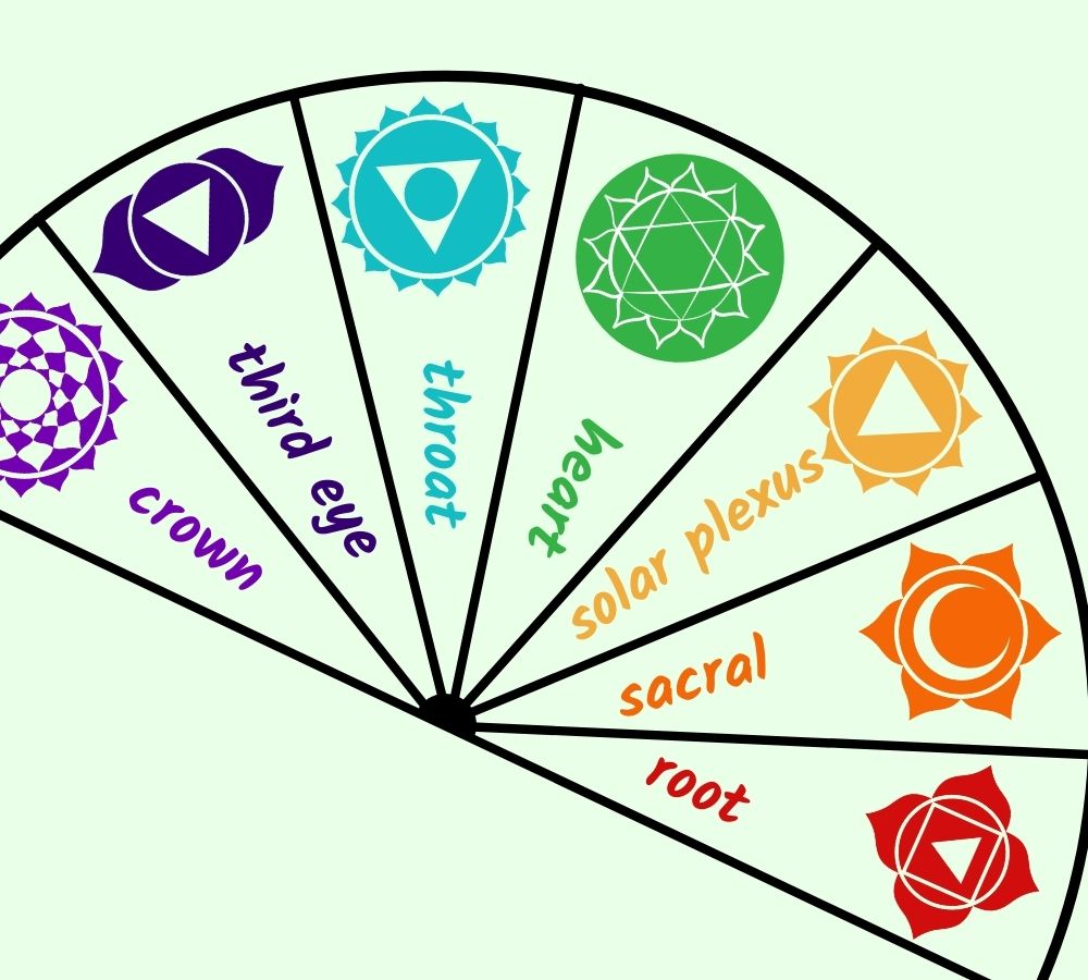 chakra pendulum chart