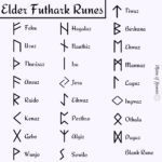 How To Make Runes - Make Your Own Rune Set • Moon of Gemini