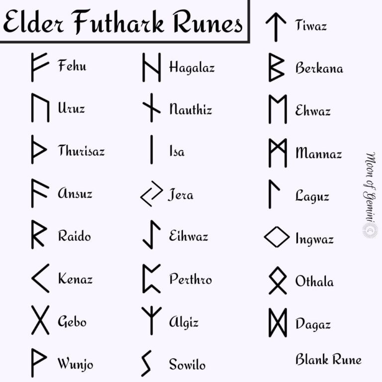 How To Make Runes Make Your Own Rune Set • Moon of Gemini